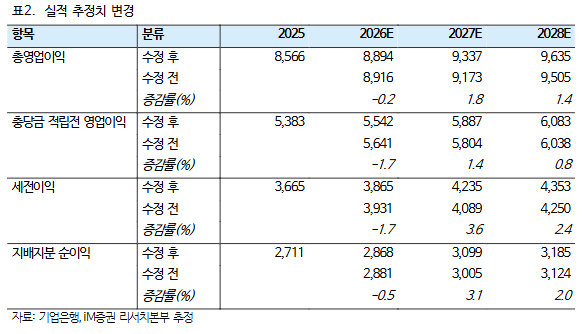 (출처=iM증권)