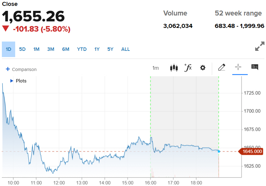 ▲ASML 주가 추이. 27일(현지시간) 종가 1655.26달러. 출처 CNBC