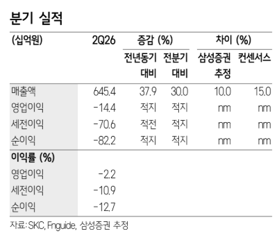 (삼성증권)
