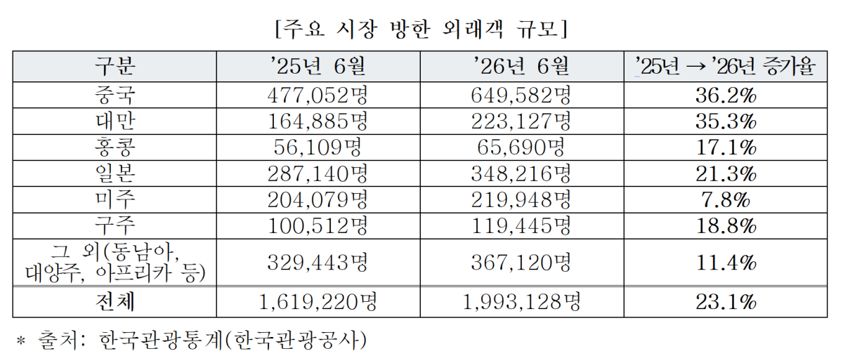 (표=문화체육관광부)