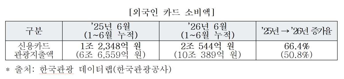 (표=문화체육관광부)
