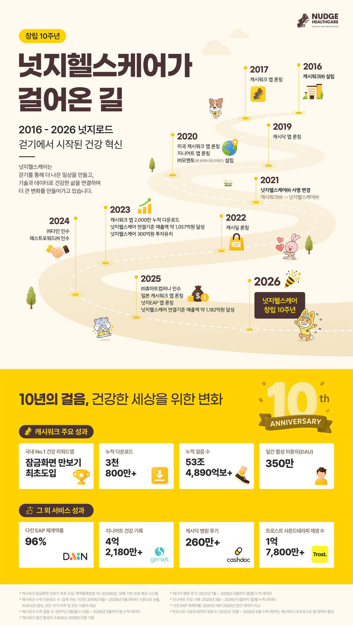 (사진제공=넛지헬스케어)