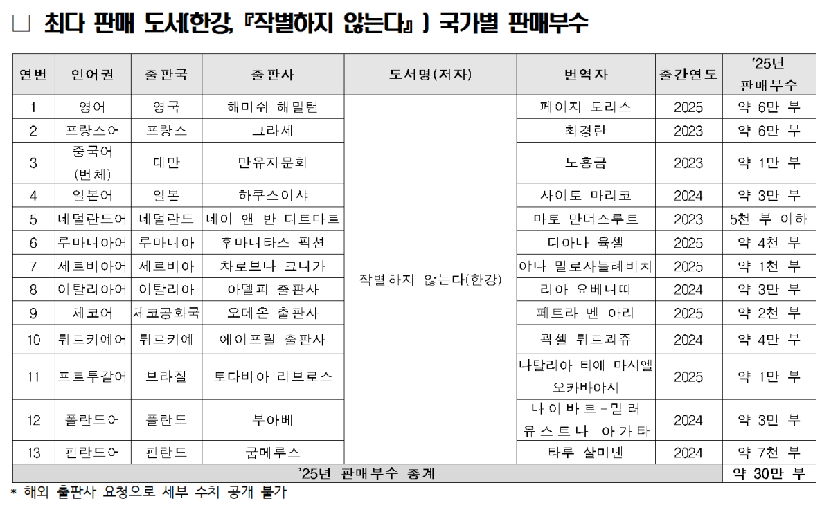 (자료제공=번역원)