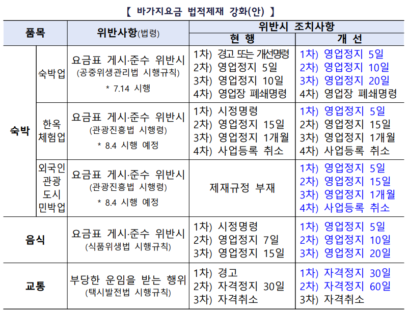 (재정경제부)