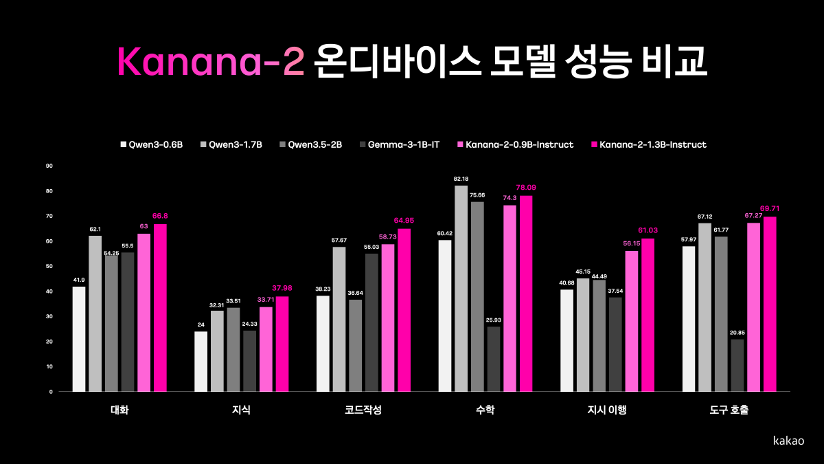 ▲이미지 (사진제공=카카오)