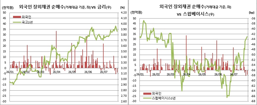 (금융투자협회, 체크)