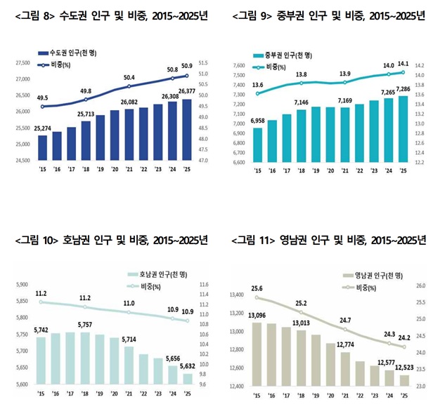 (자료=국가데이터처)