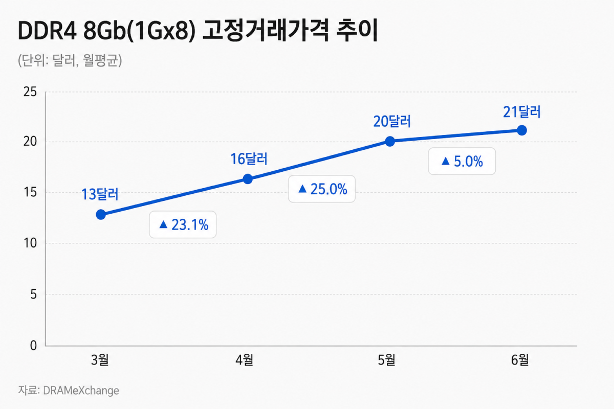 (챗GPT)