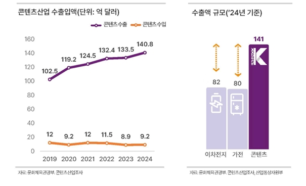 ▲이미지 (사진제공=한국콘텐츠진흥원)