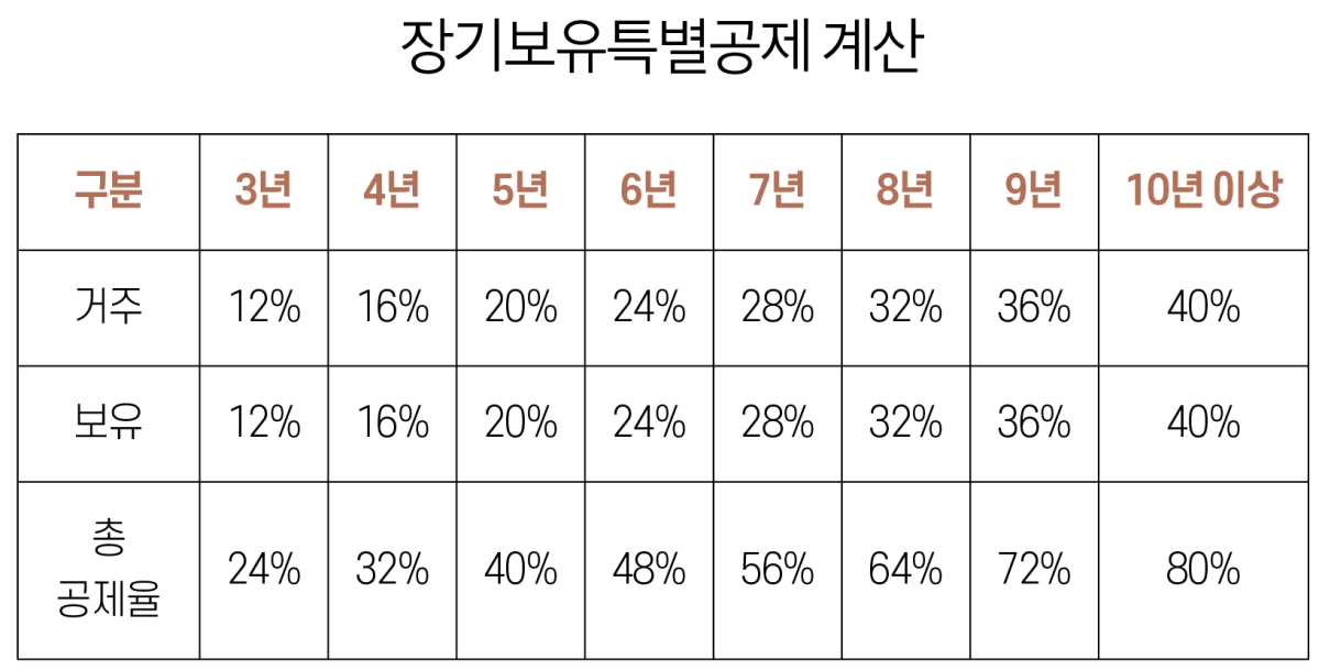 (그래픽 유영현 기자)