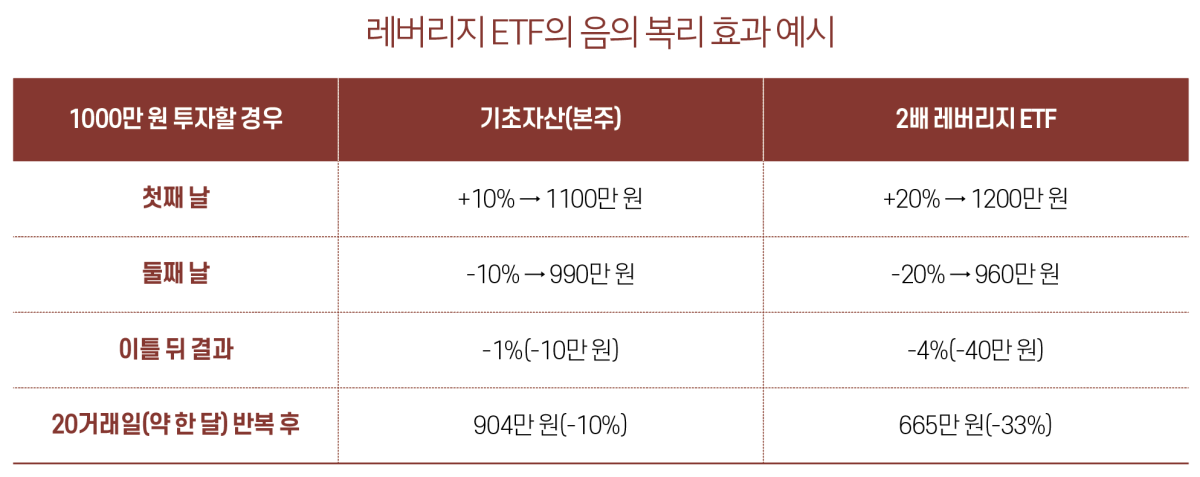 (그래픽 이은숙 기자)