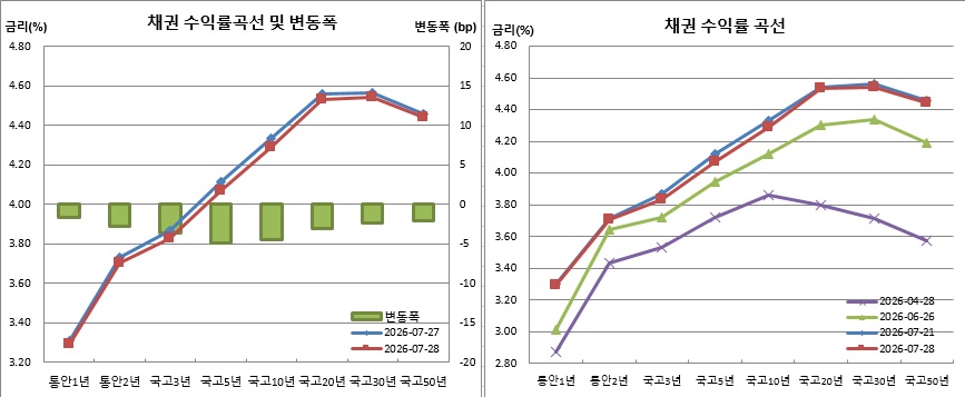 (금융투자협회)