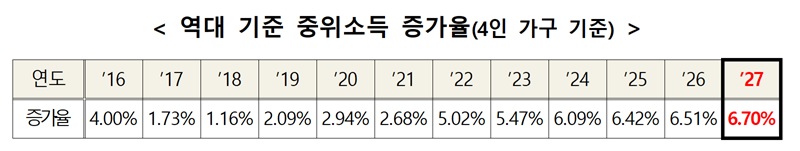 (자료=보건복지부)