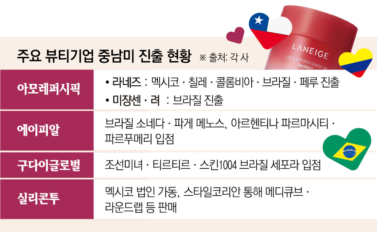 ▲주요 K뷰티 기업 중남미 진출 현황 (이투데이 그래픽팀=신미영 기자)