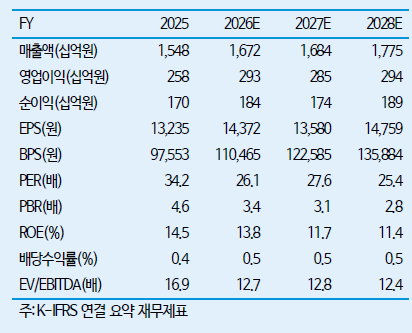 ▲한미약품 실적 및 전망치.