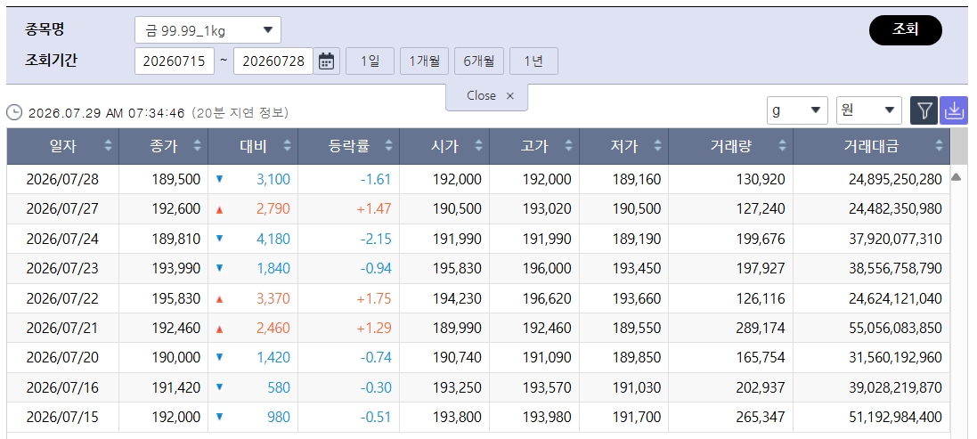 (출처=한국거래소)