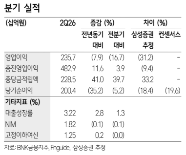 (출처=삼성증권)