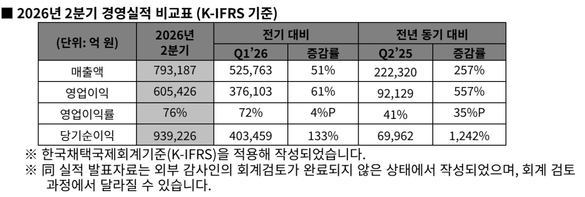 (자료제공=SK하이닉스)
