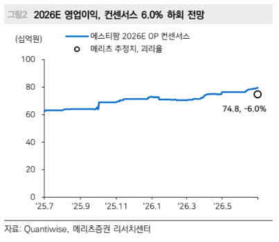 (메리츠증권)