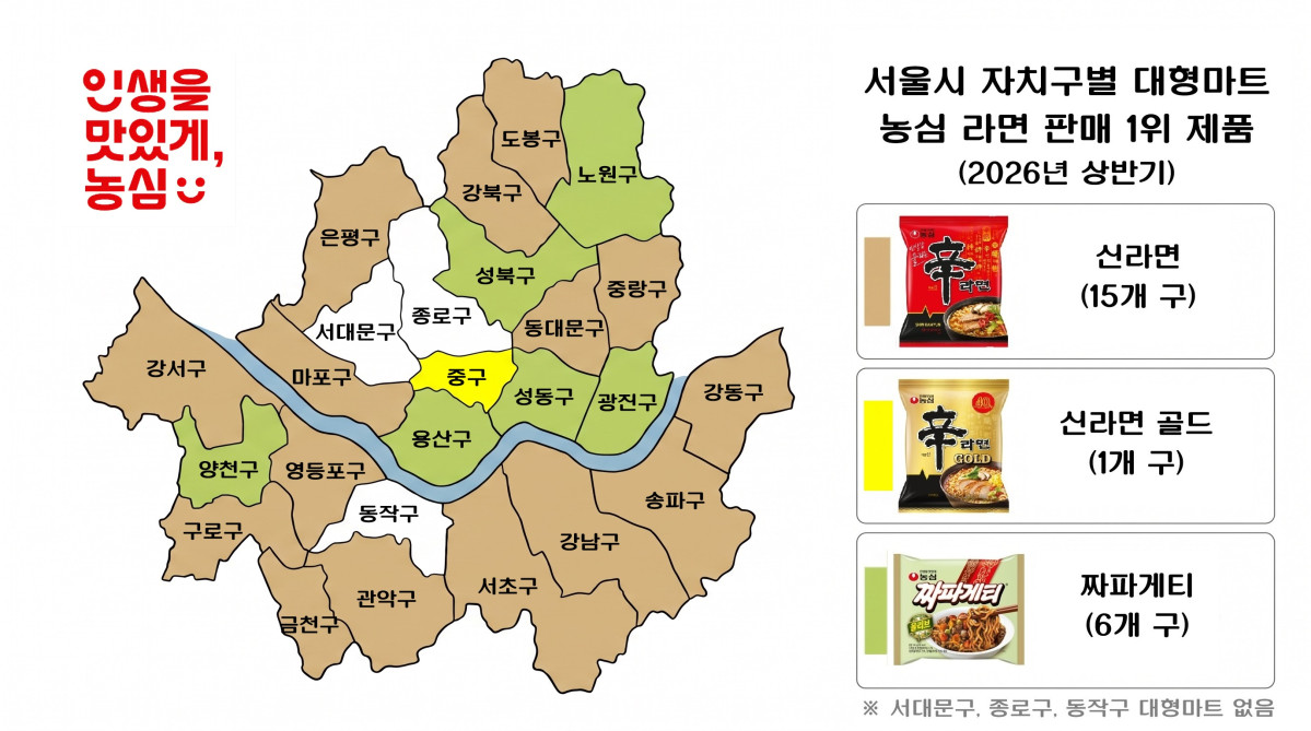 (사진제공=농심)