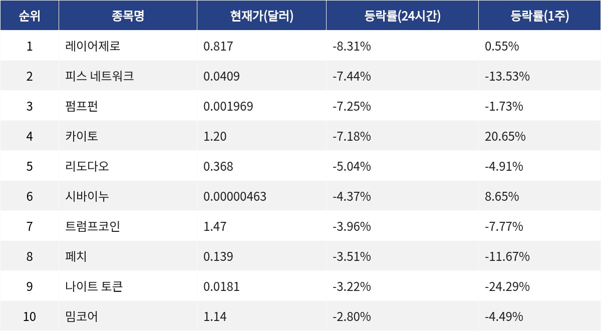▲자료제공=MetaVX