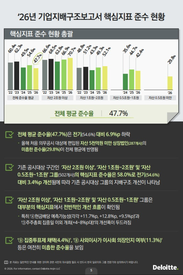 (제공=한국 딜로이트그룹)