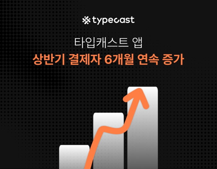 ▲타입캐스트 앱 성장 이미지 (네오사피엔스 제공)