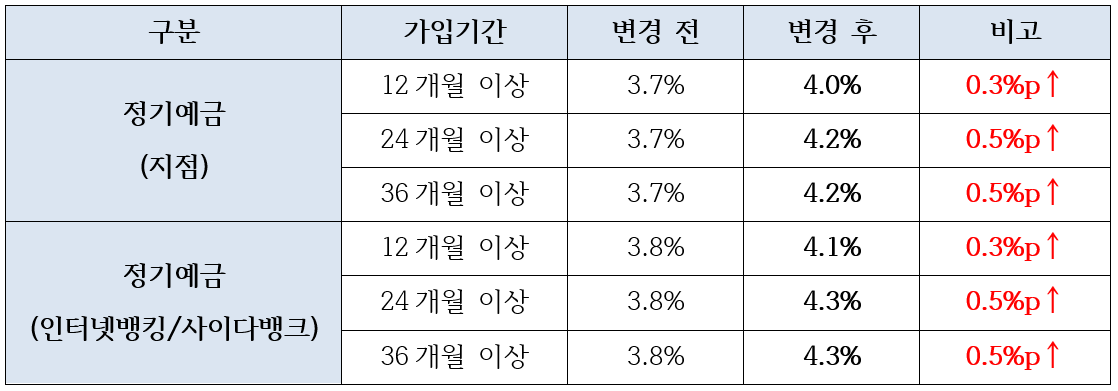 (사진제공 = SBI저축은행)