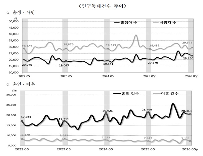 (자료=국가데이터처)