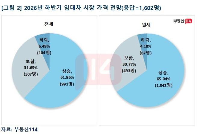 (사진제공=부동산114)