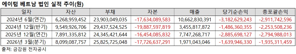 (출처=금감원 전자공시)