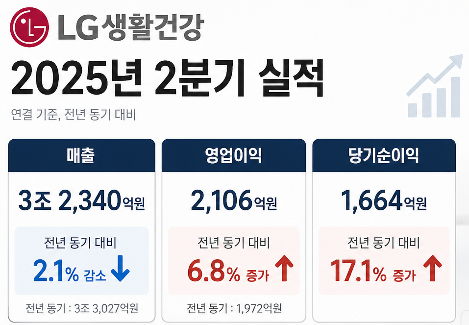 (사진제공=LG생활건강)