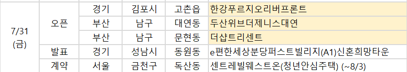 ▲31일 예정된 청약 관련 일정. (사진제공=부동산114)
