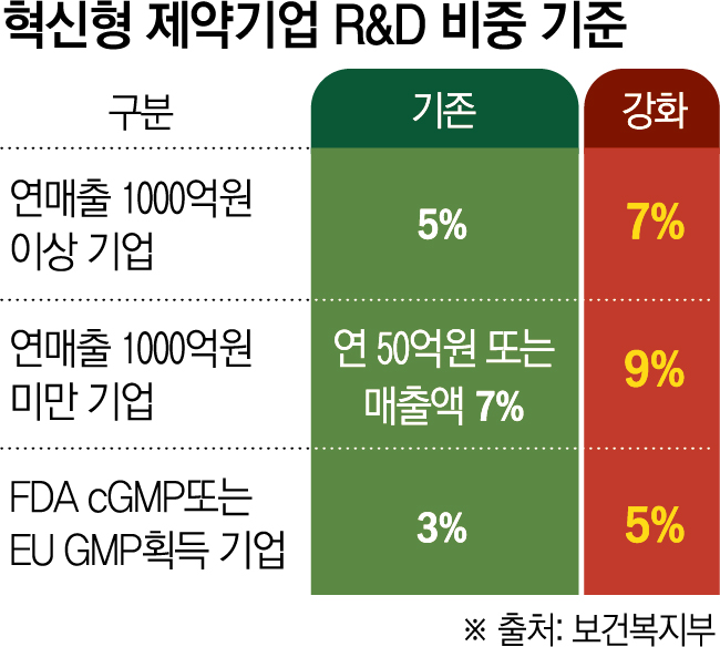 (그래픽=신미영 기자 win8226@)