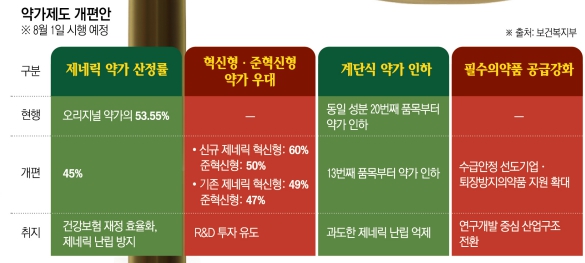 (그래픽=신미영 기자 win8226@)