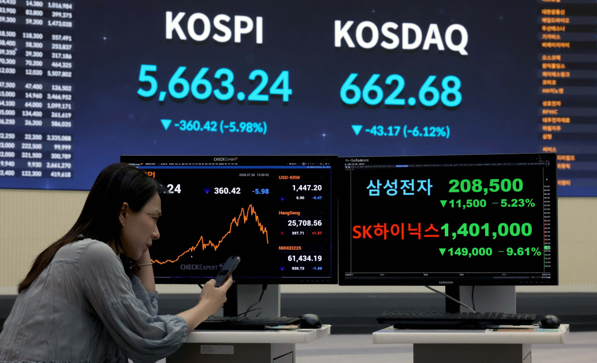 ▲국내 증시가 SK하이닉스의 실적 실망감과 개인의 패닉셀(투매)이 겹치며 역사상 처음으로 이틀 연속 1단계 서킷브레이커(CB)가 발동되는 초유의 사태를 맞았다. 다만 오후 들어 기관 투자자의 저가 매수세가 유입되며 장중 12%에 달했던 낙폭을 절반 가까이 줄인 채 거래를 마쳤다. 29일 서울 여의도 한국거래소에 코스피 등 시황이 표시되고 있다. 이날 코스피는 전 거래일 대비 360.42포인트(5.98%) 급락한 5663.24에 장을 마감했다. 코스닥 역시 43.17포인트(6.12%) 내린 662.68로 거래를 마쳤다. 신태현 기자 holjjak@