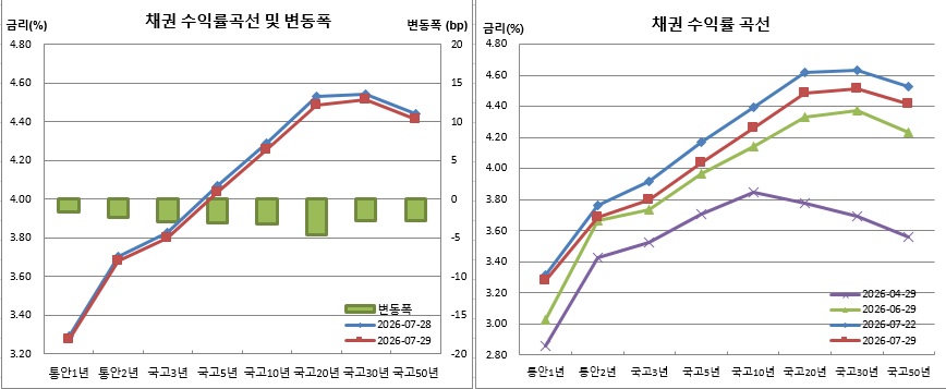 (금융투자협회)