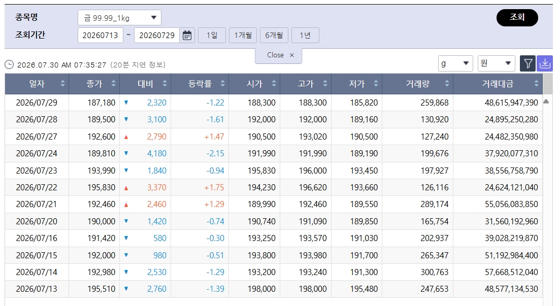 (출처=한국거래소)