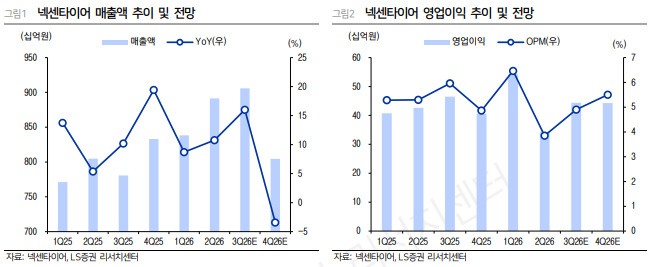 (출처=LS증권)