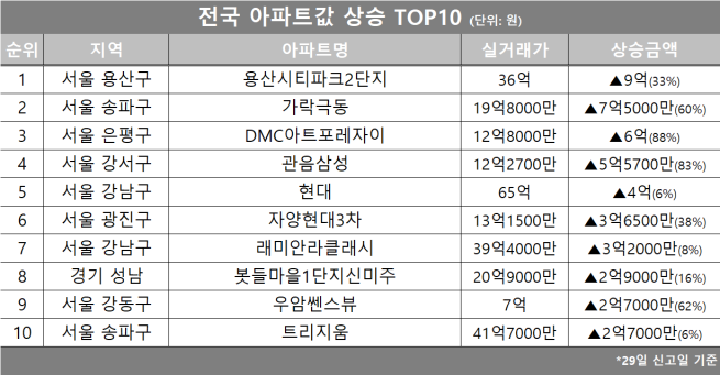 (자료제공=호갱노노)