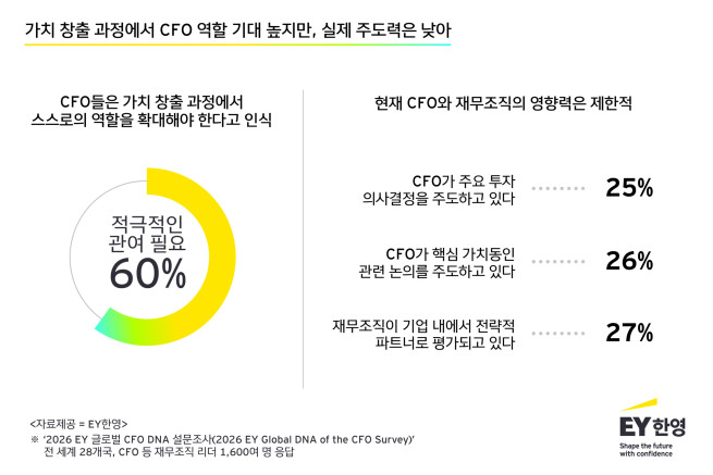 (제공=EY한영)