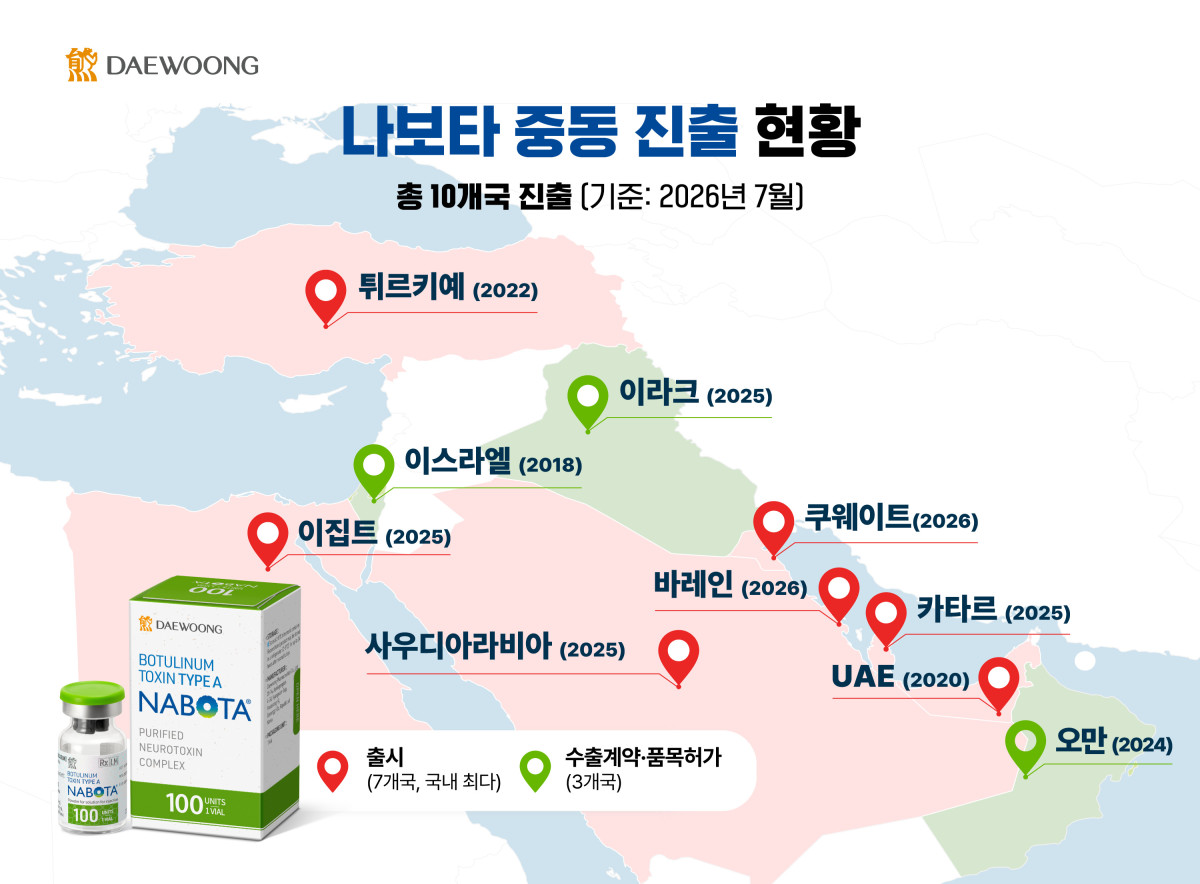 ▲대웅제약 나보타 중동 진출 현황 지도 (사진제공=대웅제약)