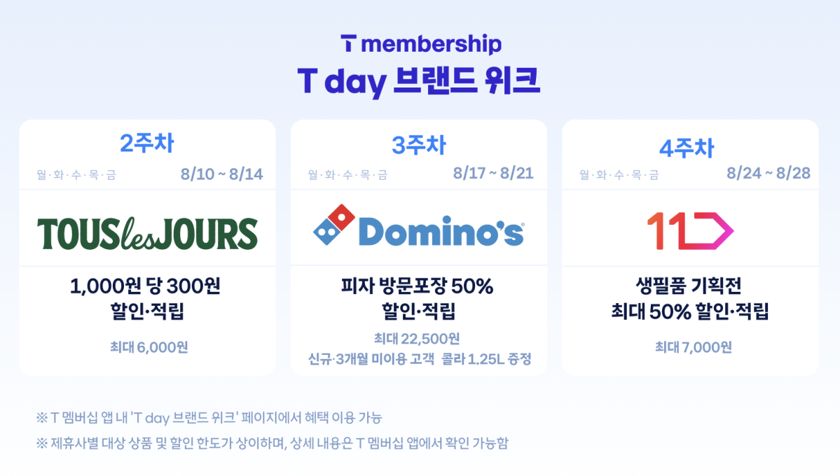 ▲8월 ‘T day 브랜드 위크’ 혜택 상세 내용. (사진제공=SK텔레콤)