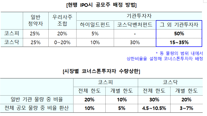 (출처=금융위원회)