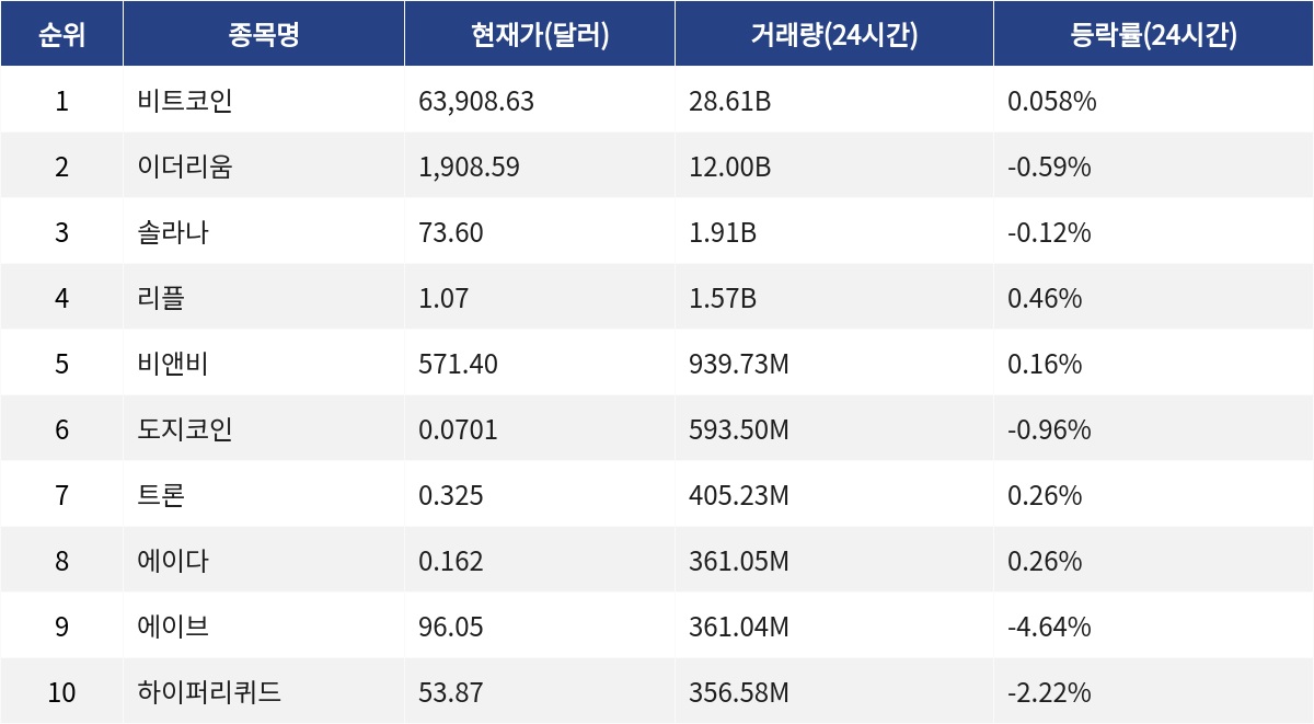▲자료제공=MetaVX