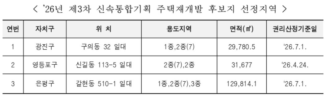 ▲2026년 제3차 신속통합기획 주택재개발 후보지 선정지역 (자료제공=서울시)