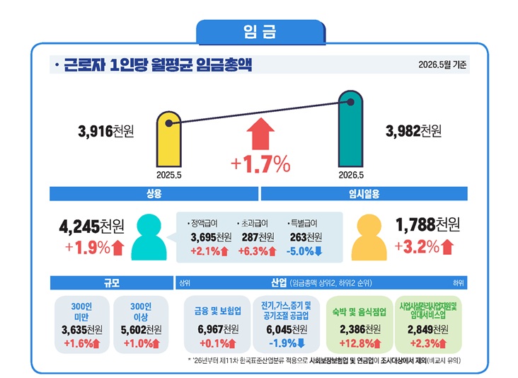 (자료=고용노동부)