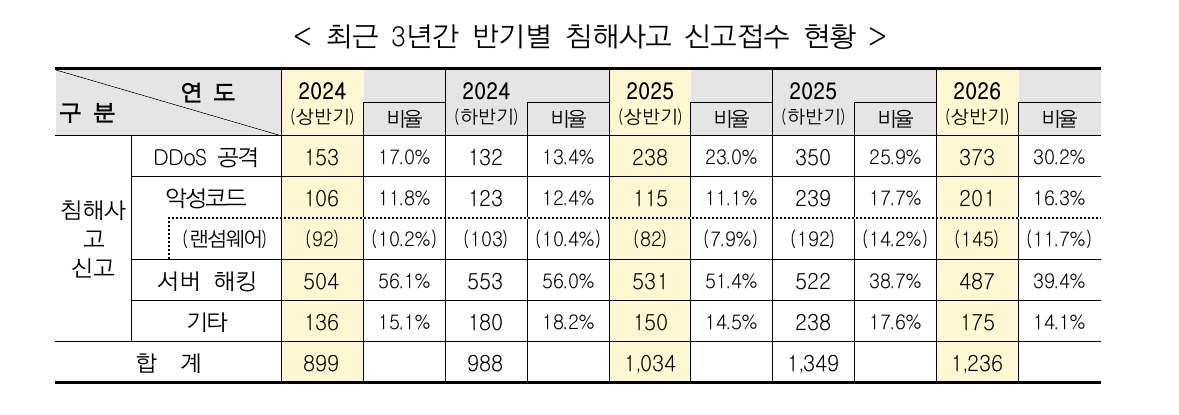 (사진제공=과학기술정보통신부)