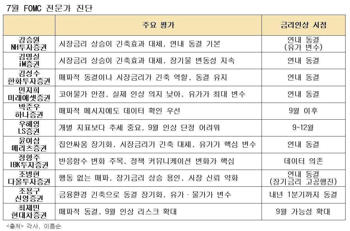 (각사)