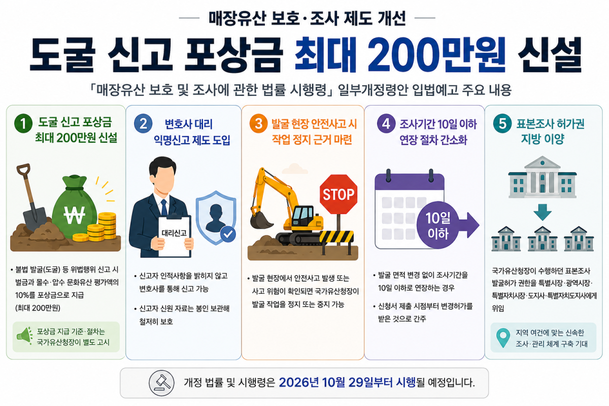 ▲매장유산 보호 및 조사에 관한 법률 시행령 일부개정령안 주요 내용 (챗GPT를 통한 이미지 생성) (자료제공=법제처)